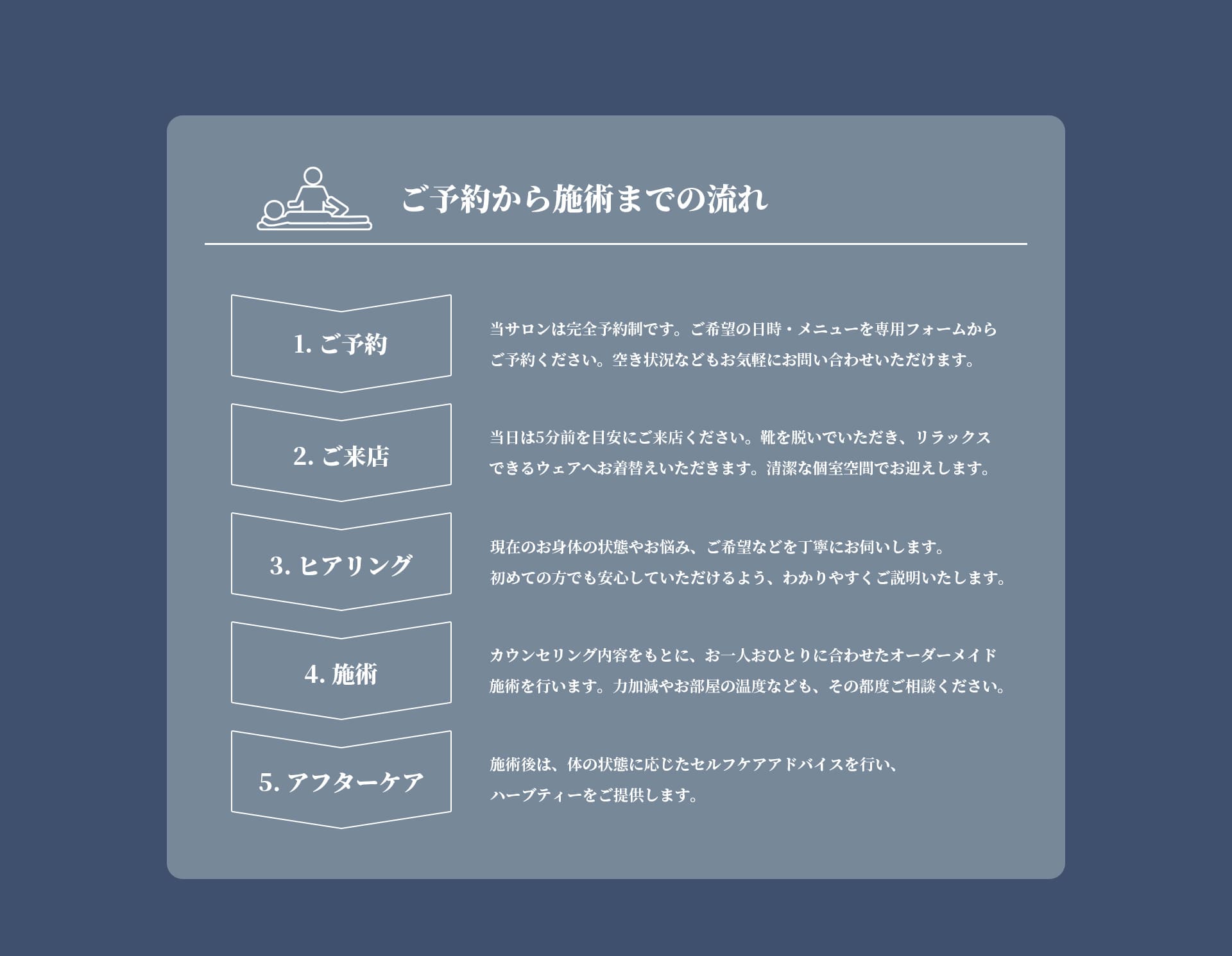 ご予約から施術までの流れ